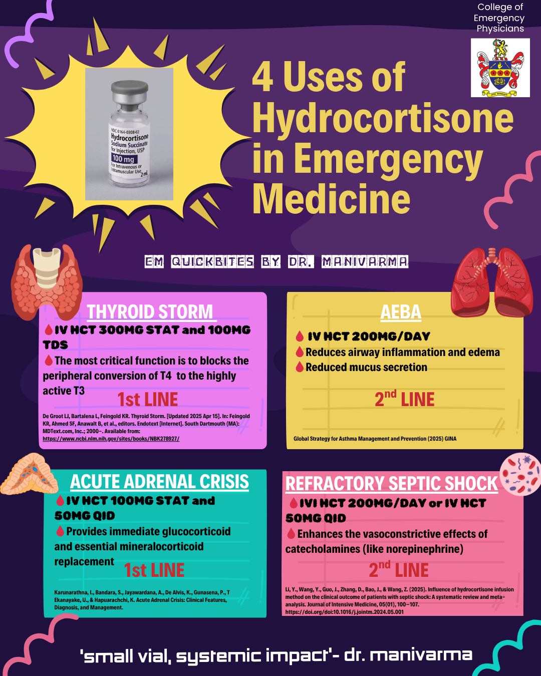 Hydrocortisone Infographic